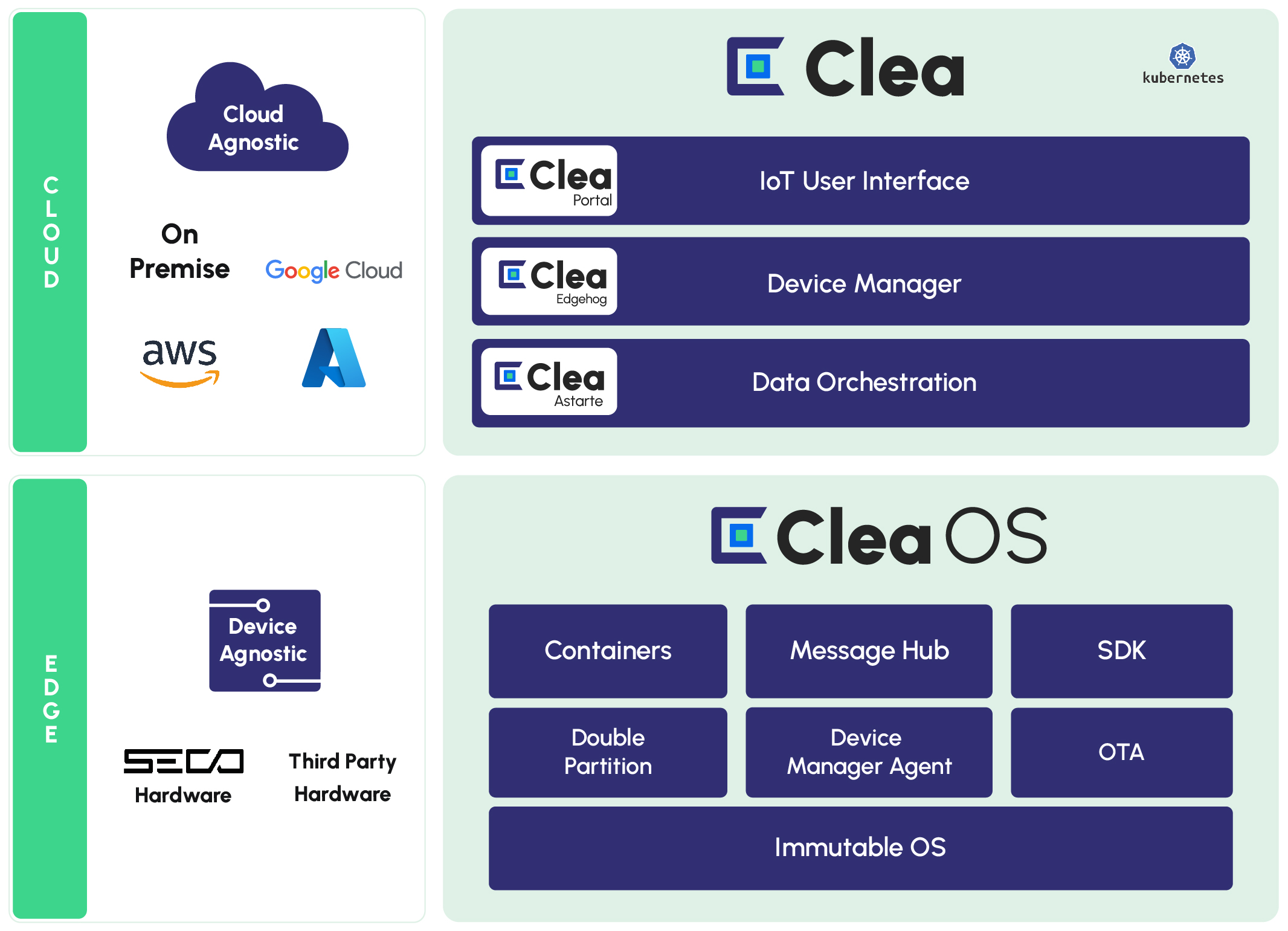 Clea tech stack